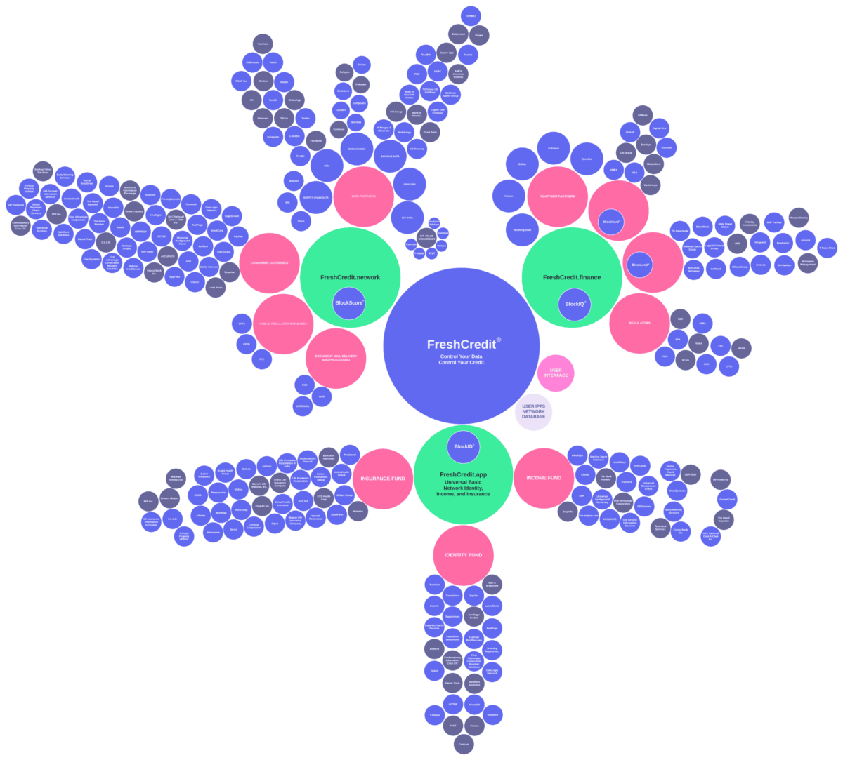 Network Overview 2 1